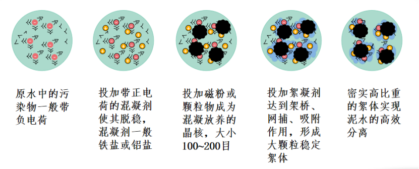 2、核心技术及工艺情况介绍132.png